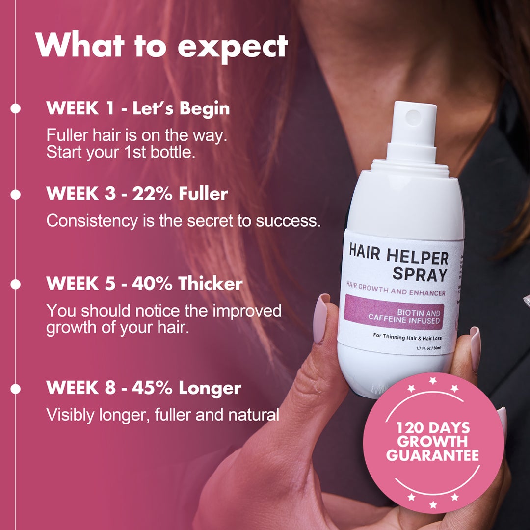 Trybello - Hair Helper Spray - Stress Related Hair Loss